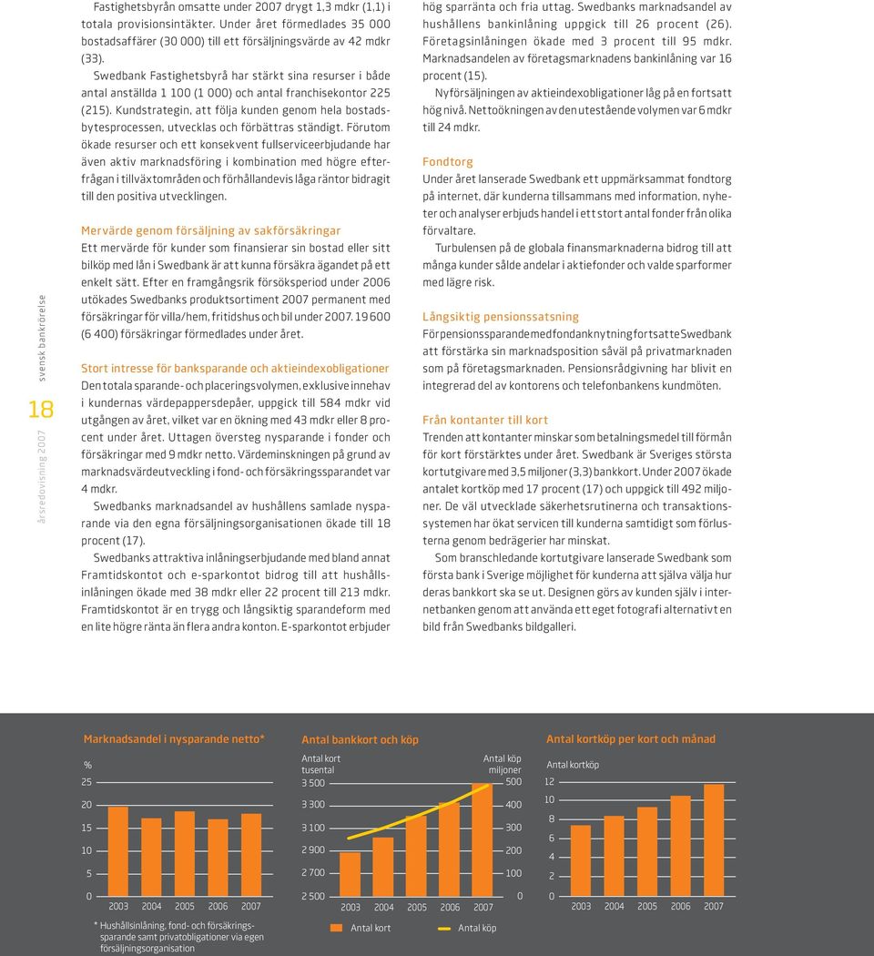 Swedbank Fastighetsbyrå har stärkt sina resurser i både antal anställda 1 1 (1 ) och antal franchisekontor 5 (15).