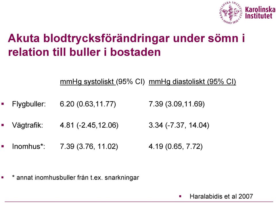 09,11.69) Vägtrafik: 4.81 (-2.45,12.06) 3.34 (-7.37, 14.04) Inomhus*: 7.39 (3.76, 11.