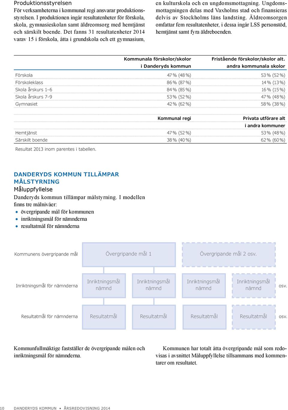 Det fanns 31 resultatenheter 2014 varav 15 i förskola, åtta i grundskola och ett gymnasium, en kulturskola och en ungdomsmottagning.