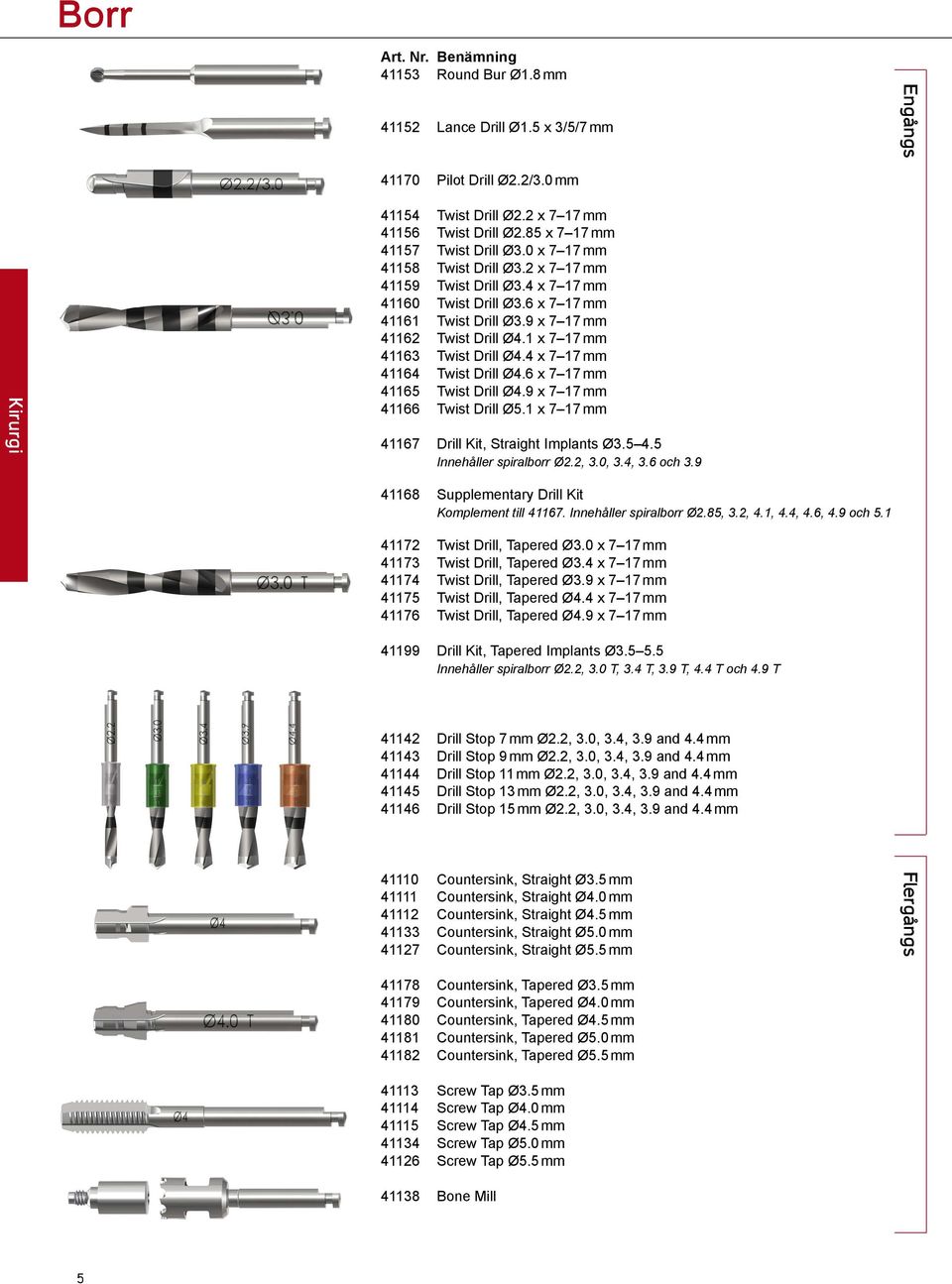 4 x 7 17 mm 41164 Twist Drill Ø4.6 x 7 17 mm 41165 Twist Drill Ø4.9 x 7 17 mm 41166 Twist Drill Ø5.1 x 7 17 mm 41167 Drill Kit, Straight Implants Ø3.5 4.5 Innehåller spiralborr Ø2.2, 3.0, 3.4, 3.