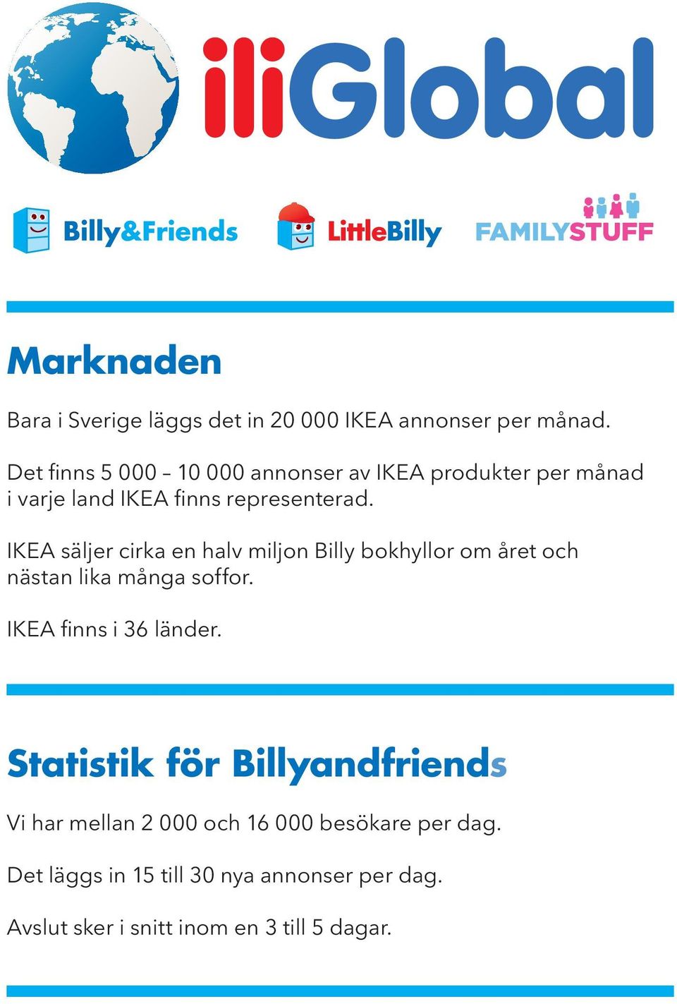 IKEA säljer cirka en halv miljon Billy bokhyllor om året och nästan lika många soffor. IKEA finns i 36 länder.