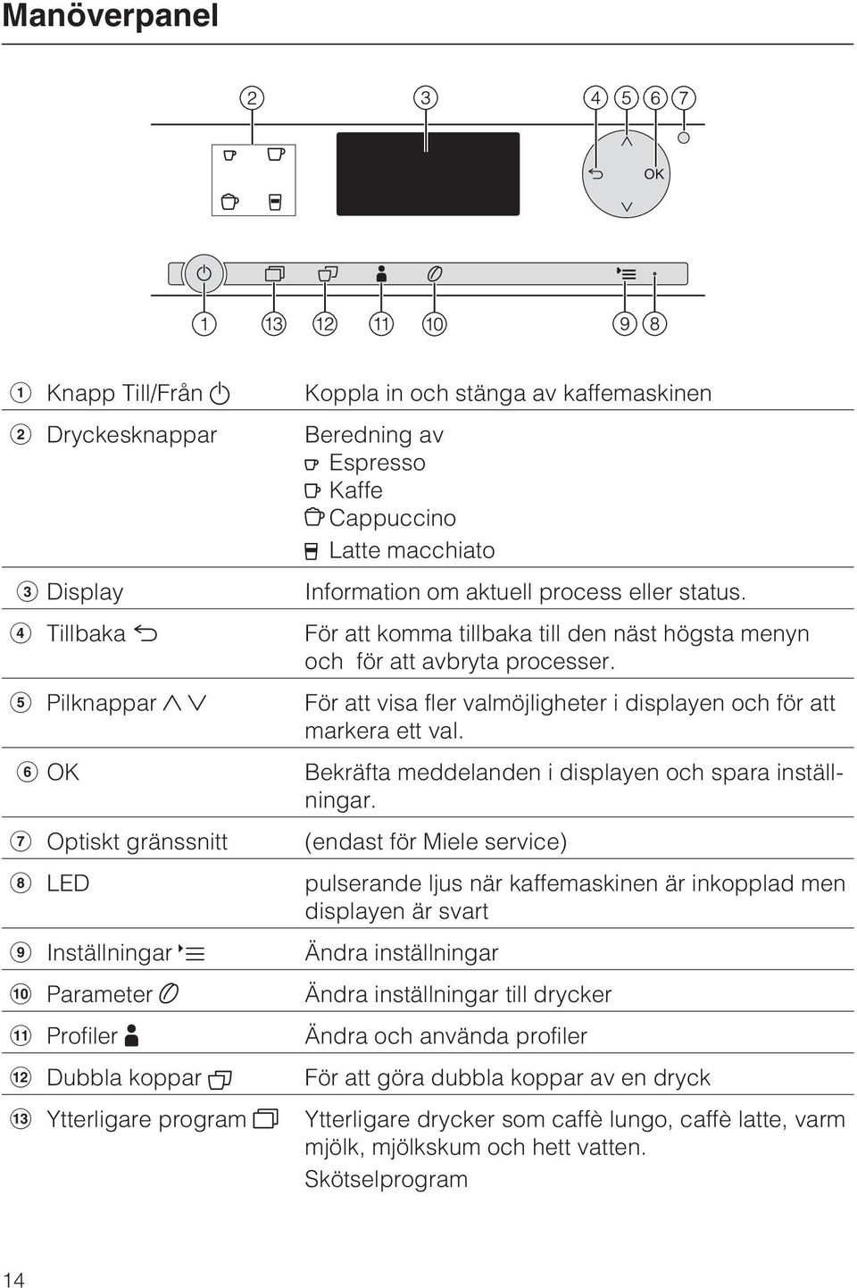 För att komma tillbaka till den näst högsta menyn och för att avbryta processer. För att visa fler valmöjligheter i displayen och för att markera ett val.