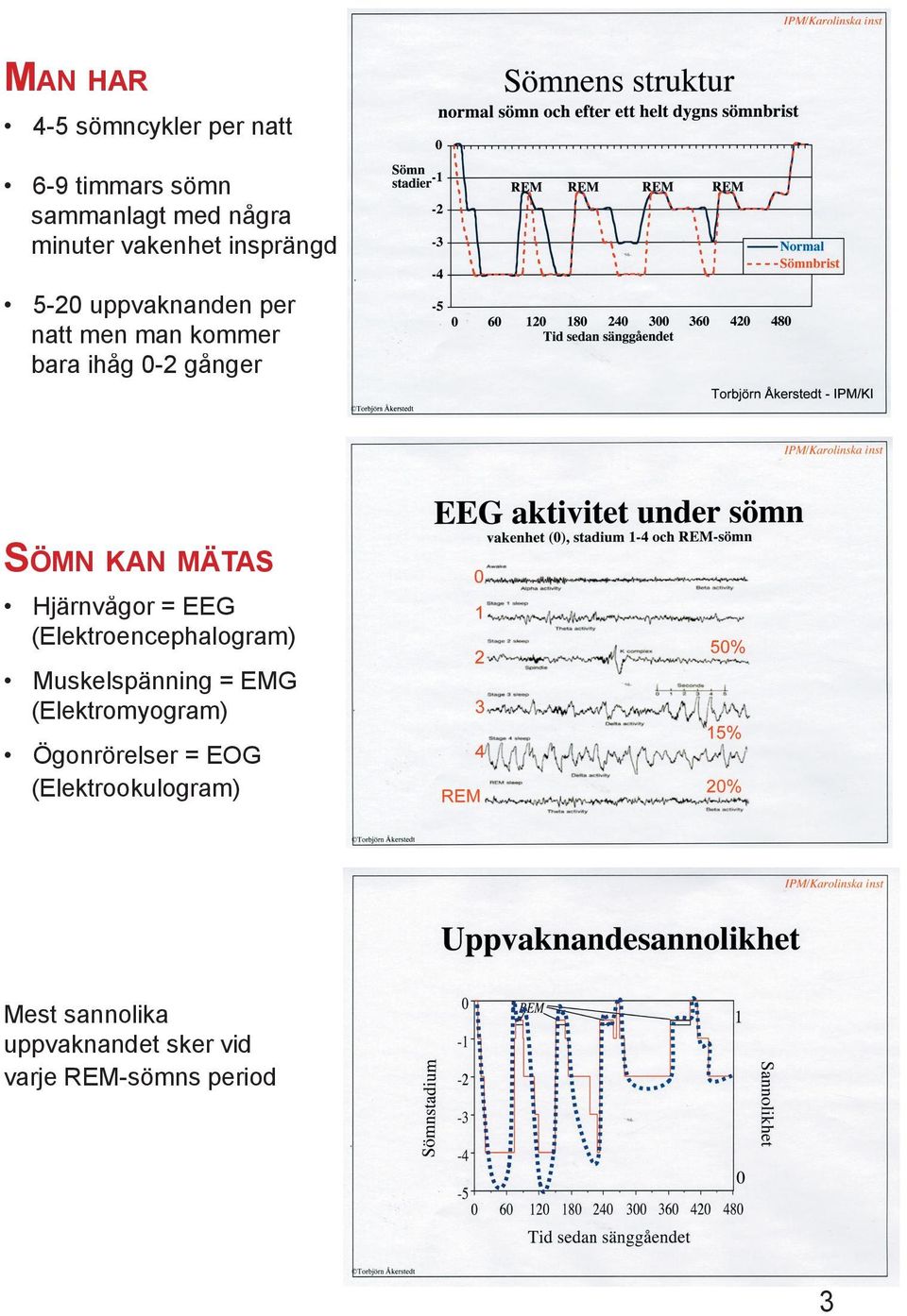 Hjärnvågor = EEG (Elektroencephalogram) Muskelspänning = EMG (Elektromyogram)