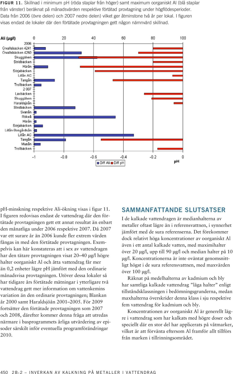 I figuren redovisas endast de vattendrag där den förtätade provtagningen gett ett annat resultat än enbart den månatliga under 2006 respektive 2007.