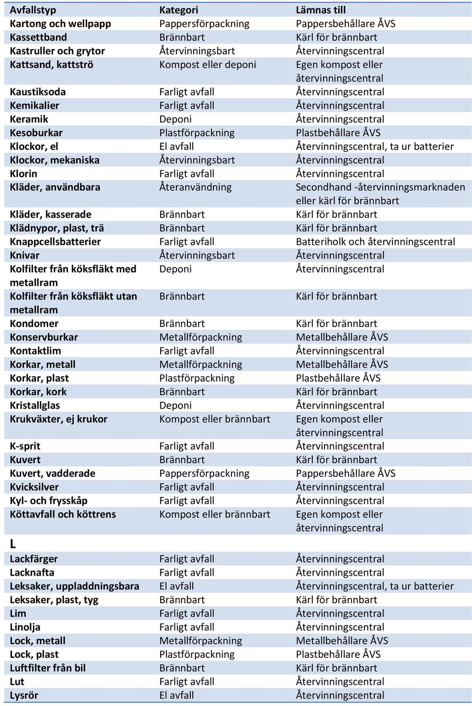 ÅVS Klockor, el El avfall Återvinningscentral, ta ur batterier Klockor, mekaniska Återvinningsbart Återvinningscentral Klorin Farligt avfall Återvinningscentral Kläder, användbara Återanvändning