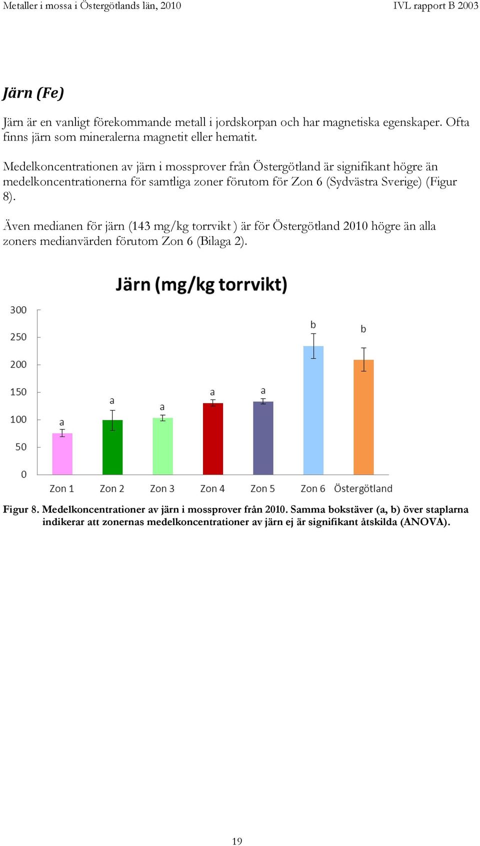 Sverige) (Figur 8). Även medianen för järn (143 mg/kg torrvikt ) är för Östergötland 2010 högre än alla zoners medianvärden förutom Zon 6 (Bilaga 2). Figur 8.