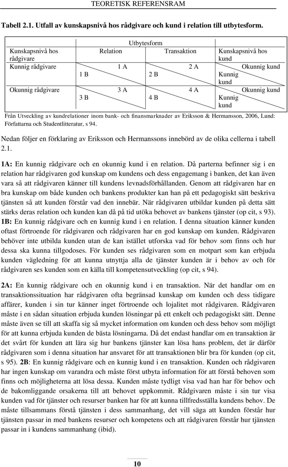 Från Utveckling av kundrelationer inom bank- och finansmarknader av Eriksson & Hermansson, 2006, Lund: Författarna och Studentlitteratur, s 94.