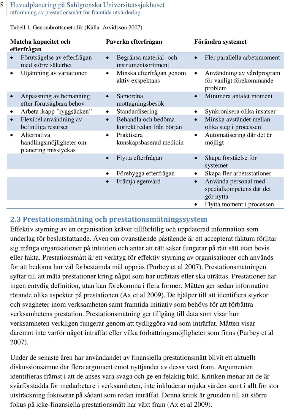 vanligt förekommande problem Minimera antalet moment Anpassning av bemanning efter förutsägbara behov Samordna mottagningsbesök Arbeta ikapp ryggsäcken Standardisering Synkronisera olika insatser