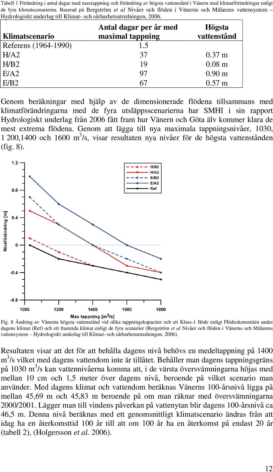 Klimatscenario Antal dagar per år med maximal tappning Högsta vattenstånd Referens (1964-1990) 1.5 H/A2 37 0.37 m H/B2 19 0.08 m E/A2 97 0.90 m E/B2 67 0.