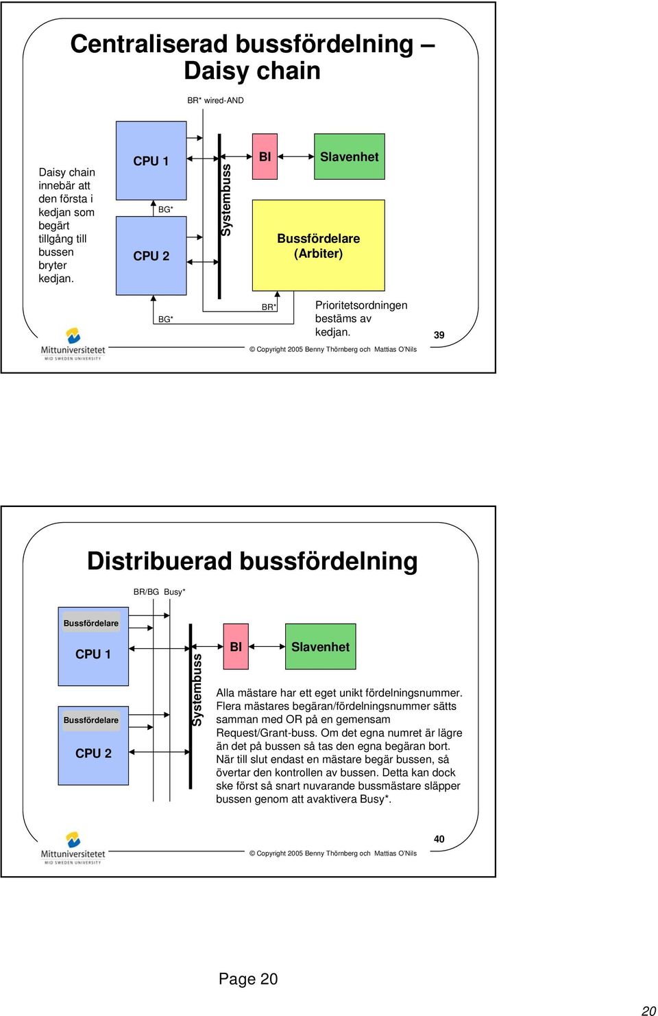 39 Distribuerad bussfördelning BR/BG Busy* Bussfördelare CPU 1 Bussfördelare CPU 2 Systembuss BI Slavenhet Alla mästare har ett eget unikt fördelningsnummer.