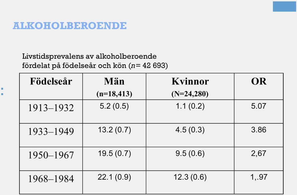 alkoholberoende