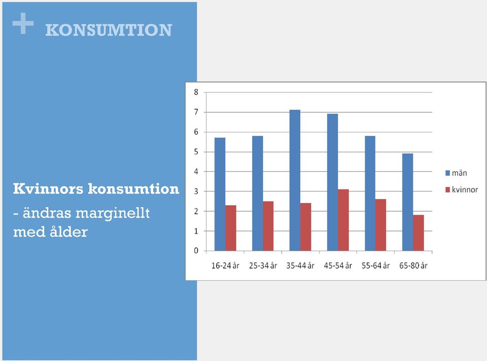 konsumtion -