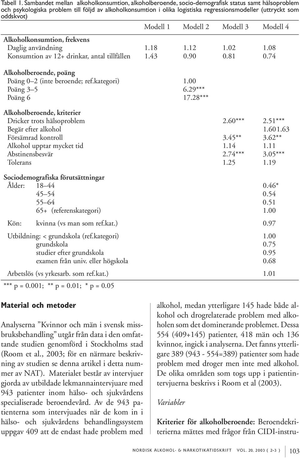 (uttryckt som oddskvot) Modell 1 Modell 2 Modell 3 Modell 4 Alkoholkonsumtion, frekvens Daglig användning 1.18 1.12 1.02 1.08 Konsumtion av 12+ drinkar, antal tillfällen 1.43 0.90 0.81 0.