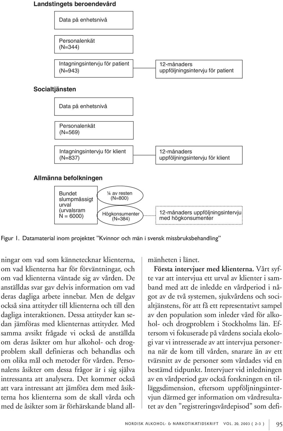 (N=384) 12-månaders uppföljningsintervju med högkonsumenter Figur 1.