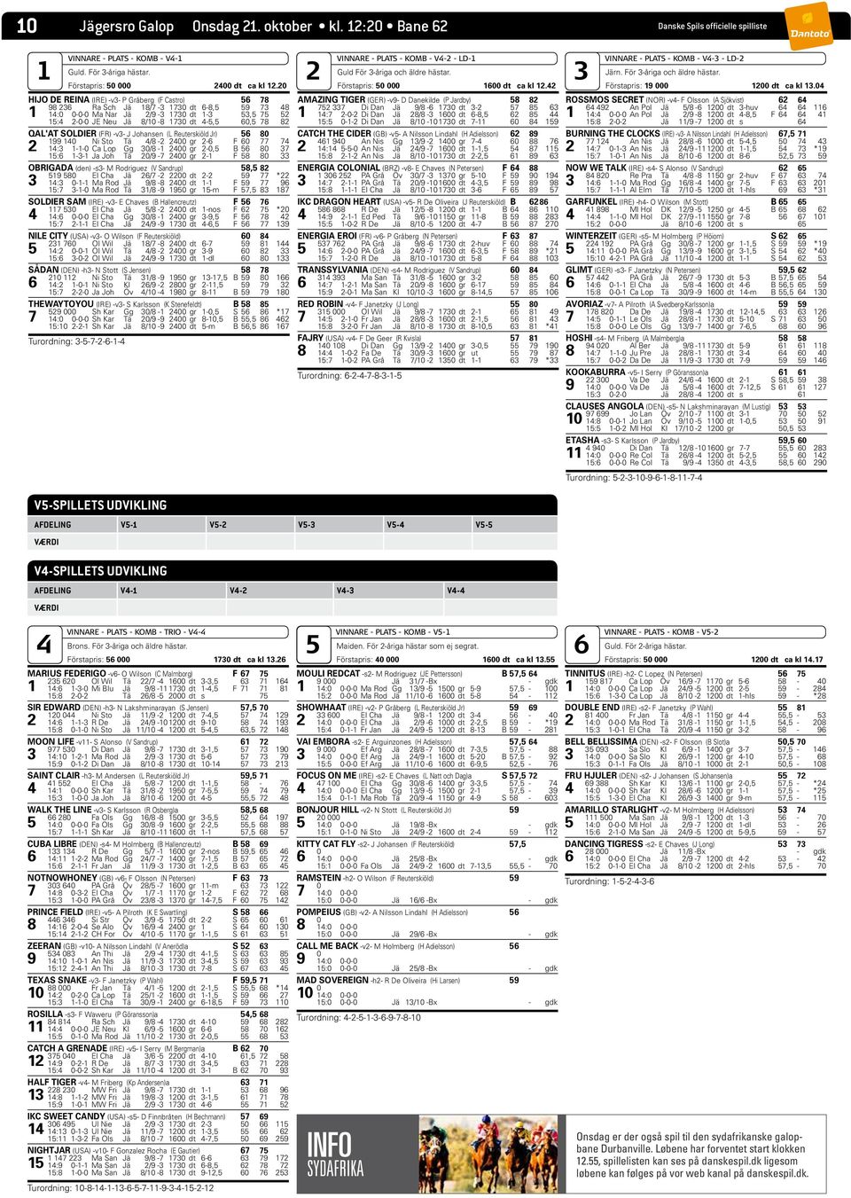 SOLDIER (FR) -v3- J Johansen (L Reuterskiöld Jr) 6 80 199 10 Ni Sto Tä /8-2 200 gr 2-6 F 60 77 7 2 1:3 1-1-0 Ca Lop Gg 30/8-1 200 gr 2-0, B 6 80 37 1:6 1-3-1 Ja Joh Tä 20/9-7 200 gr 2-1 F 8 80 33