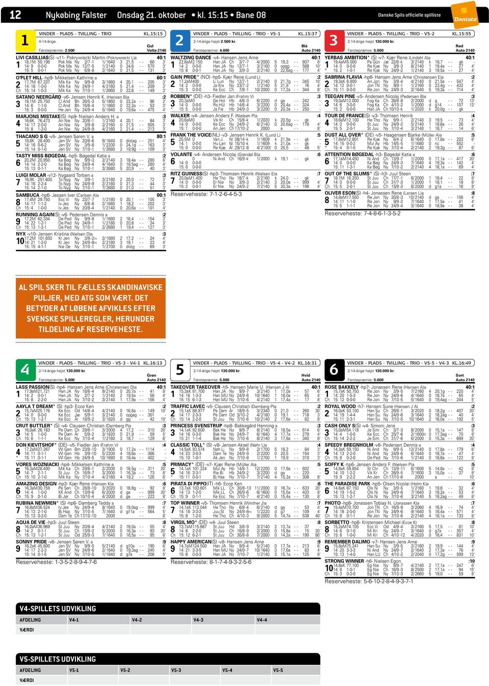 198 Pok Ma Ny 2/7-1 1/ 160 3 21, - - 68 3' 1 1: 9 0-0-0 Pok Ma Ny 12/7-1/ 210 0 2,6 - - 70 3' 1: 0-0-1 Pok Ma Ny 6/8-8 2/ 160 0 21, - - 131 3' O'PLET HILL -hp9- Mikkelsen Kathrine a 60:1 17,7M 67.