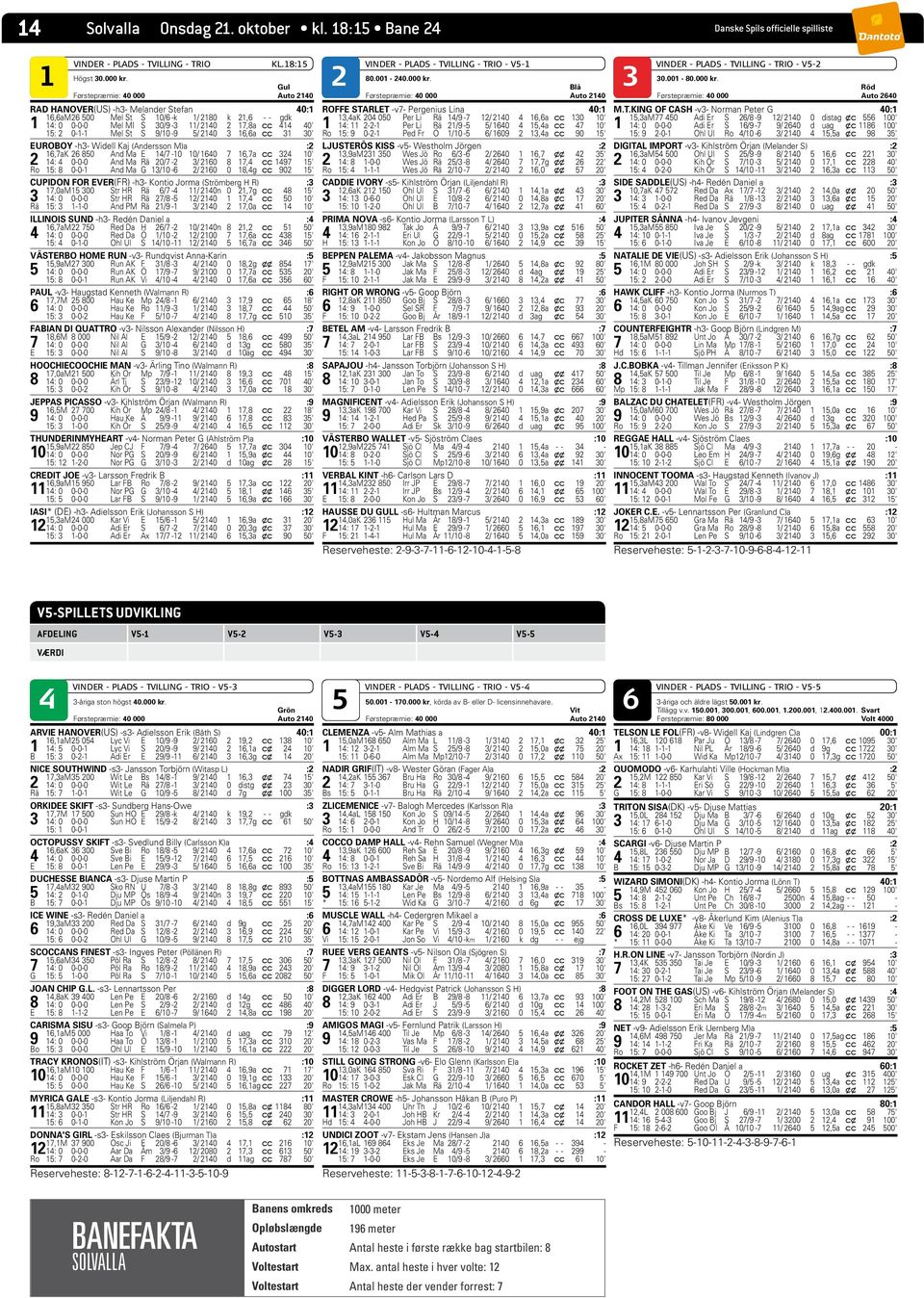 1 2 3 Gul Blå Førstepræmie: 0 000 Auto 210 Førstepræmie: 0 000 Auto 210 RAD HANOVER(US) -h3- Melander Stefan 0:1 16,6aM 26 00 Mel St S 10/6 -k 1/ 2180 k 21,6 - - gdk 1 1: 0 0-0-0 Mel MI S 30/9-3 11/