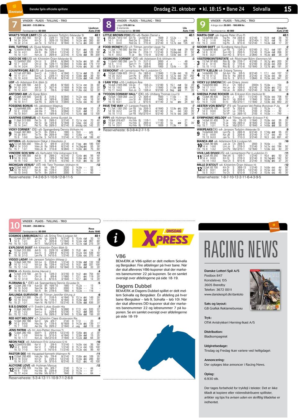 S 30/9-10 10/ 260 1 1,2a x c 300 80' 1: 22 2-1- Jan To S 1/10-2 9/ 160 0 12,1a x c 330 80' EMIL TUFFING -v- Djuse Mattias :2 12,aM 19 900 Dju Ma Ro 30/8-7 7/ 3160 2 1, x c 8 60' 2 1: 1-2-1 Adi Er Bs