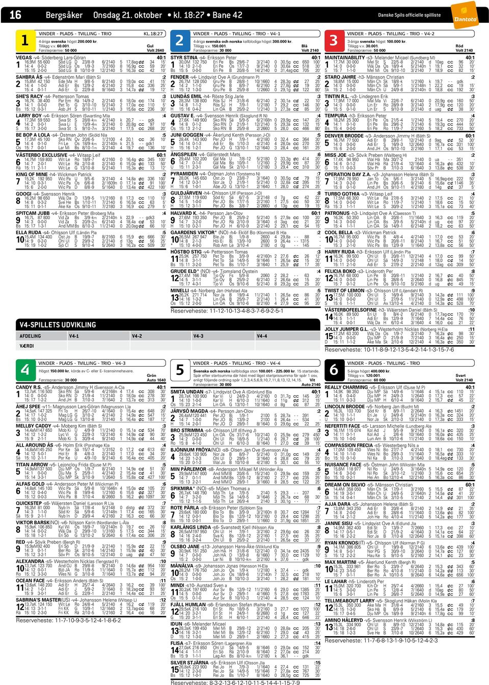 12/ 210 16,3a c c 2 10' SAHBRA ÅS -v- Edenström Mari (Båth S) :2 1,8M 2 10 Ede Ma H 9/8-8/ 210 0 19,0a c c 1 1' 2 1: 1-0-0 Adi Er Bs 12/9-2 / 210 2 1,8 c c 336 2' 1: 0-1-1 Adi Er G 22/9-8 9/ 160 3