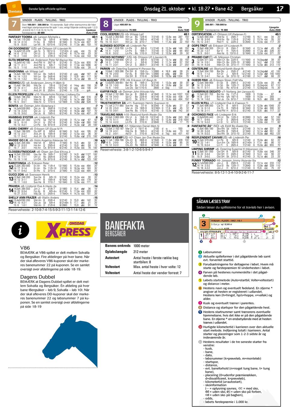 Ljusbrun Førstepræmie: 7 000 Auto 160 Førstepræmie: 60 000 Auto 210 7 FANTASY TOOMA -s6- Larsson Michelle a 0:1 1,1aK 119 200 Por Ke Sä /9-8 / 166n 0 18,ag c c 139 20' 1 1: 1 2-1-0 Fri So B 19/9-9 8/