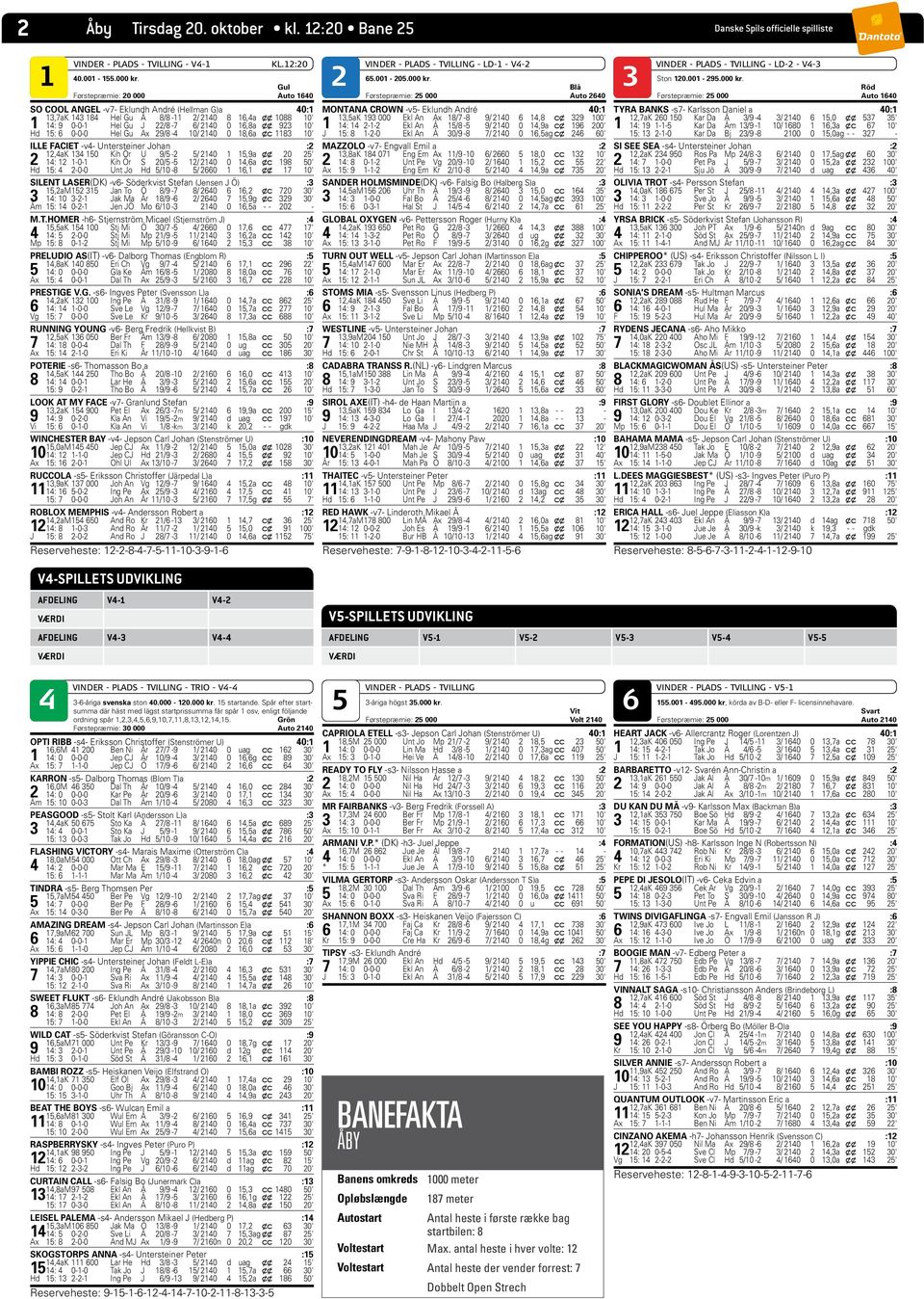 1 2 3 Gul Blå Førstepræmie: 20 000 Auto 160 Førstepræmie: 2 000 Auto 260 SO COOL ANGEL -v7- Eklundh André (Hellman G)a 0:1 13,7aK 13 18 Hel Gu Å 8/8-11 2/ 210 8 16,a x x 1088 10' 1 1: 9 0-0-1 Hel Gu