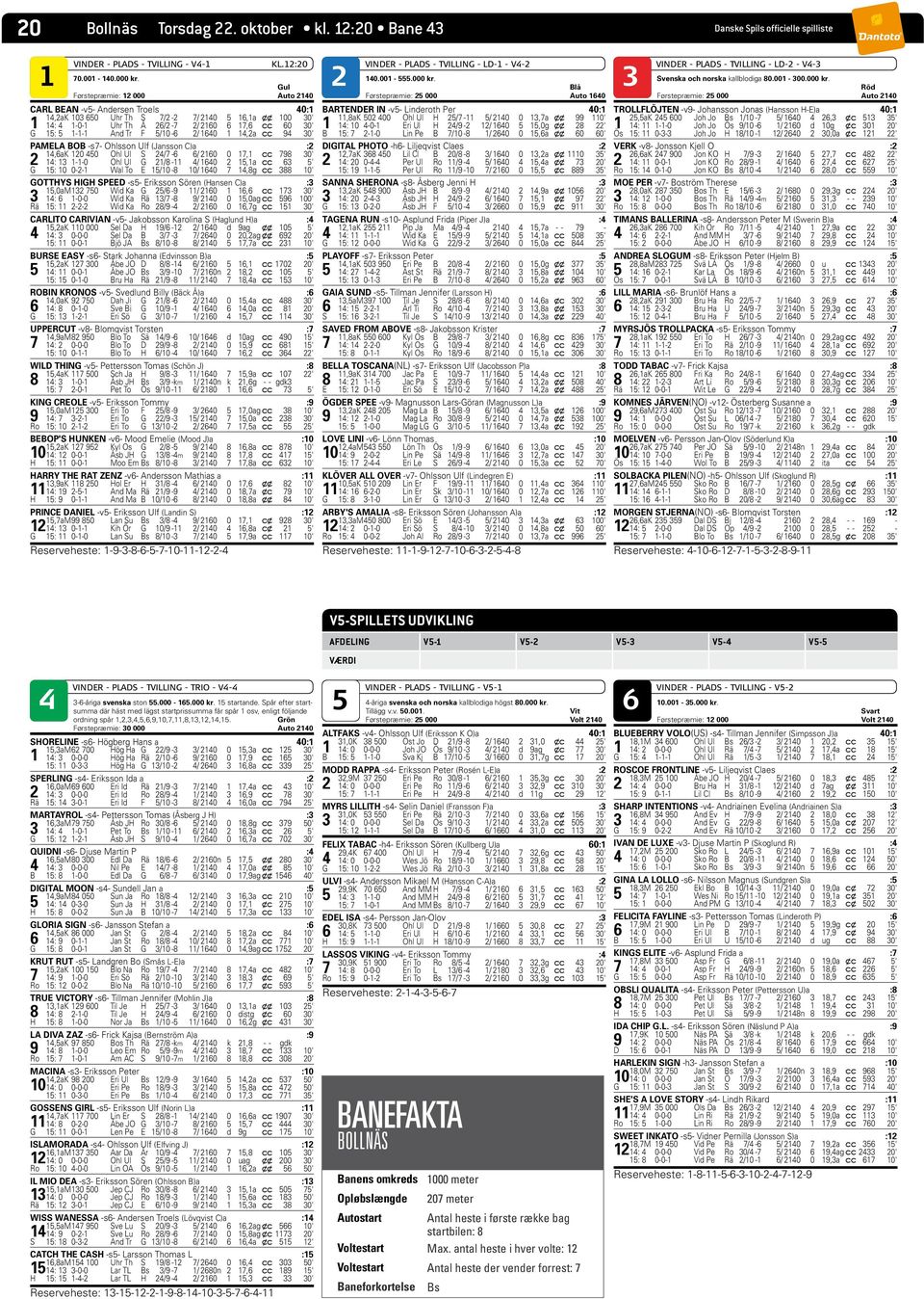 1 2 3 Gul Blå Førstepræmie: 12 000 Auto 210 Førstepræmie: 2 000 Auto 160 CARL BEAN -v- Andersen Troels 0:1 1,2aK 103 60 Uhr Th S 7/2-2 7/ 210 16,1a x x 100 30' 1 1: 1-0-1 Uhr Th Å 26/2-7 2/ 2160 6