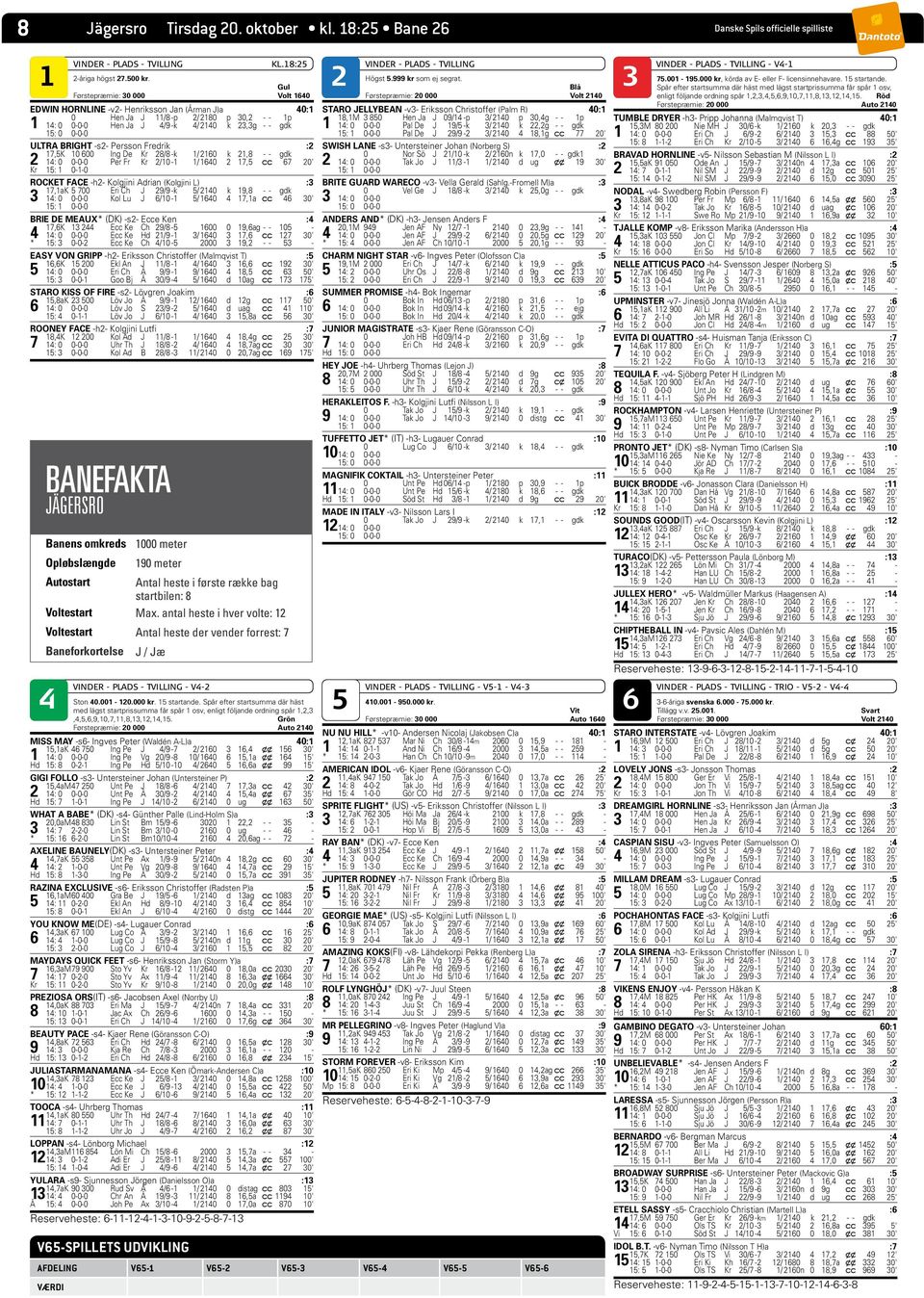 k 23,3g - - gdk 1: 0 0-0-0 ULTRA BRIGHT -s2- Persson Fredrik :2 17,K 10 600 Ing De Kr 28/8 -k 1/ 2160 k 21,8 - - gdk 2 1: 0 0-0-0 Per Fr Kr 2/10-1 1/ 160 2 17, c c 67 20' Kr 1: 1 0-1-0 ROCKET FACE