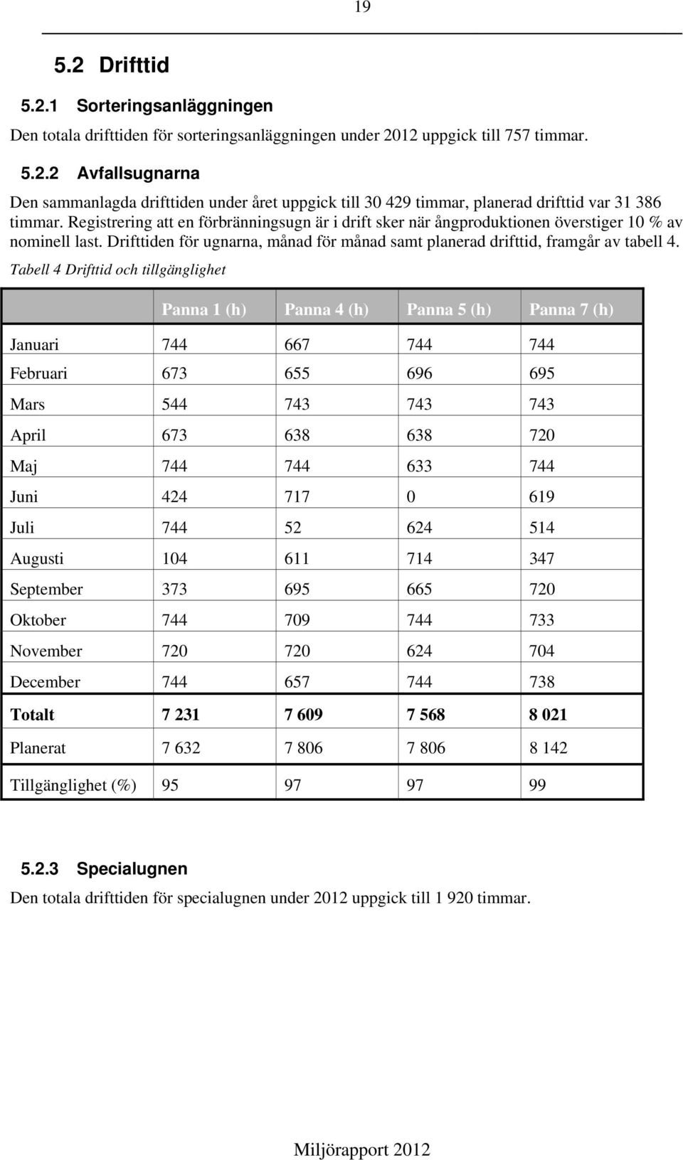 Tabell 4 Drifttid och tillgänglighet Panna 1 (h) Panna 4 (h) Panna 5 (h) Panna 7 (h) Januari 744 667 744 744 Februari 673 655 696 695 Mars 544 743 743 743 April 673 638 638 720 Maj 744 744 633 744