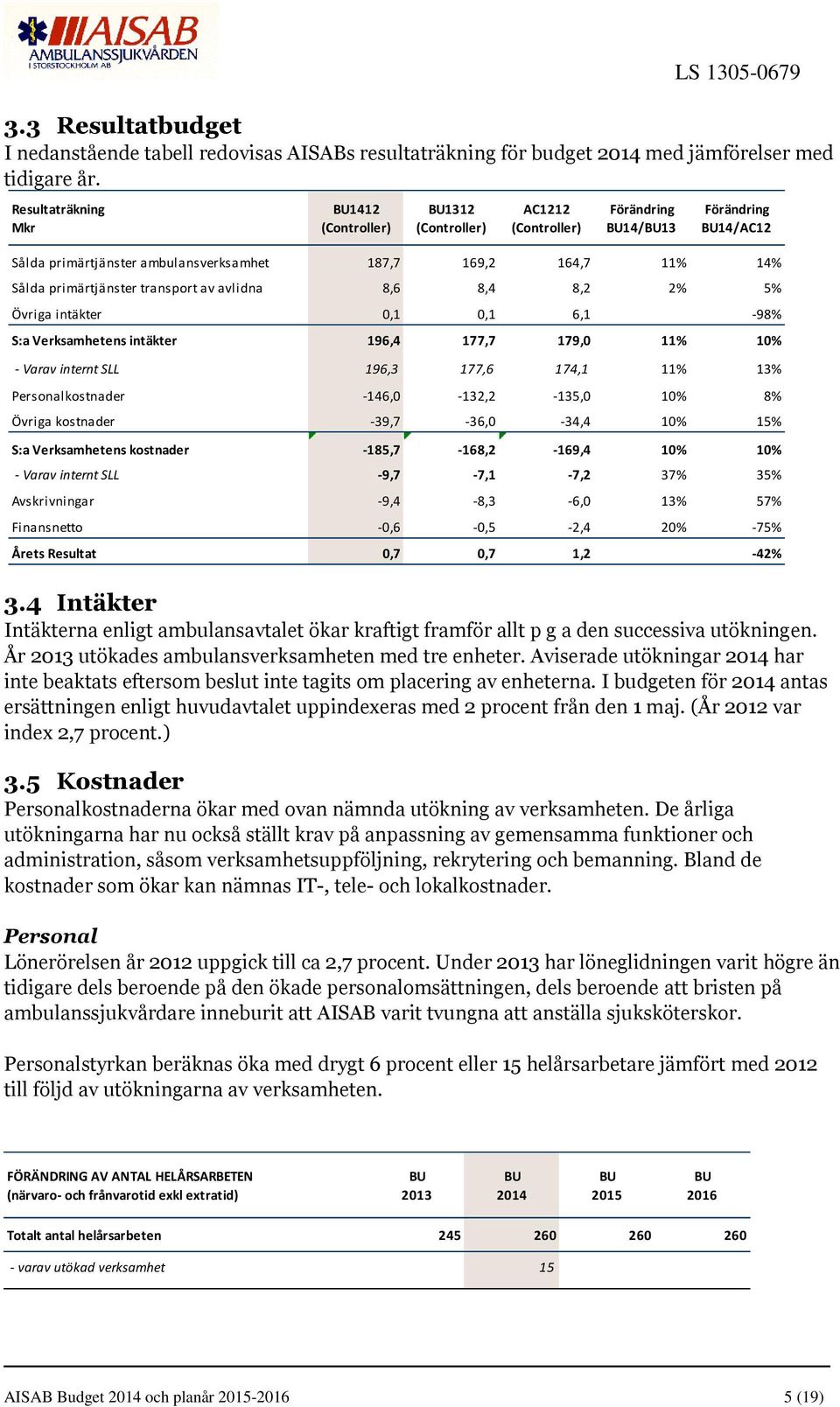 primärtjänster transport av avlidna 8,6 8,4 8,2 2% 5% Övriga intäkter 0,1 0,1 6,1 0% -98% S:a Verksamhetens intäkter 196,4 177,7 179,0 11% 10% - Varav internt SLL 196,3 177,6 174,1 11% 13%