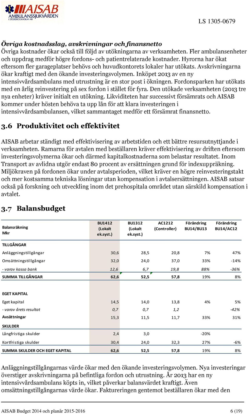 Avskrivningarna ökar kraftigt med den ökande investeringsvolymen. Inköpet 2013 av en ny intensivvårdsambulans med utrustning är en stor post i ökningen.