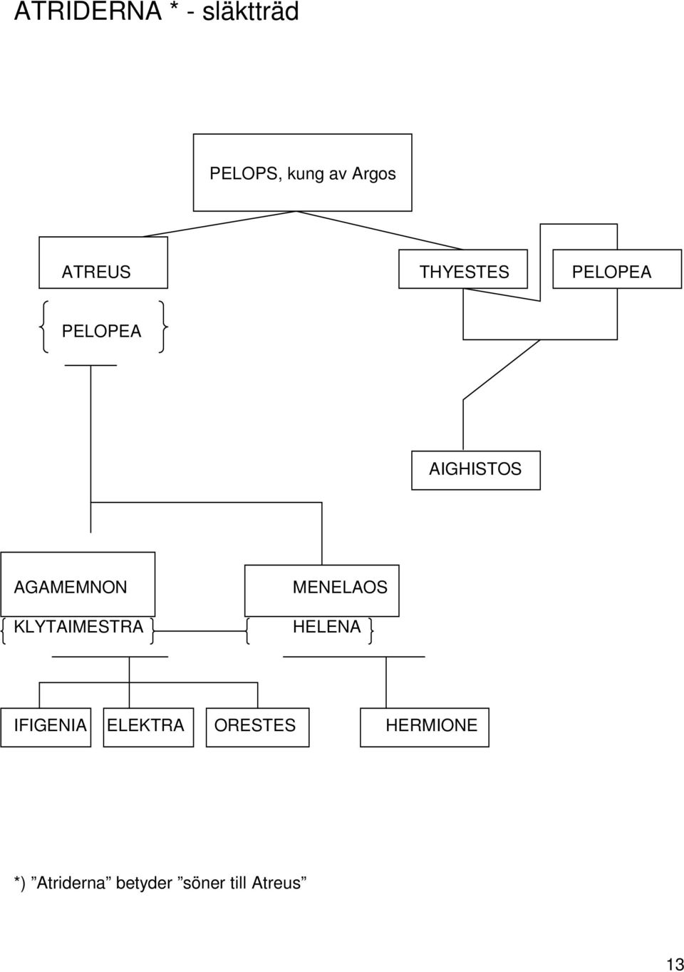 AGAMEMNON KLYTAIMESTRA MENELAOS HELENA IFIGENIA