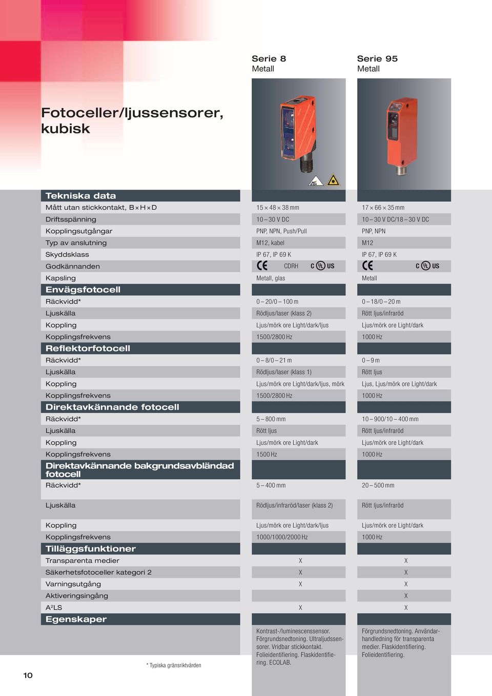 0 18/0 20 m Ljuskälla Rödljus/laser (klass 2) Rött ljus/infraröd Koppling Ljus/mörk ore Light/dark/ljus Ljus/mörk ore Light/dark Kopplingsfrekvens 1500/2800 Hz 1000 Hz Reflektorfotocell Räckvidd* 0