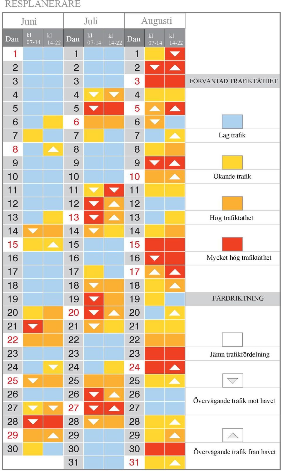 11 12 13 14 15 16 17 18 19 20 21 22 23 24 25 26 27 28 29 30 31 kl 07-14 kl 14-22 FÖRVÄNTAD TRAFIKTÄTHET Lag trafik Ökande trafik