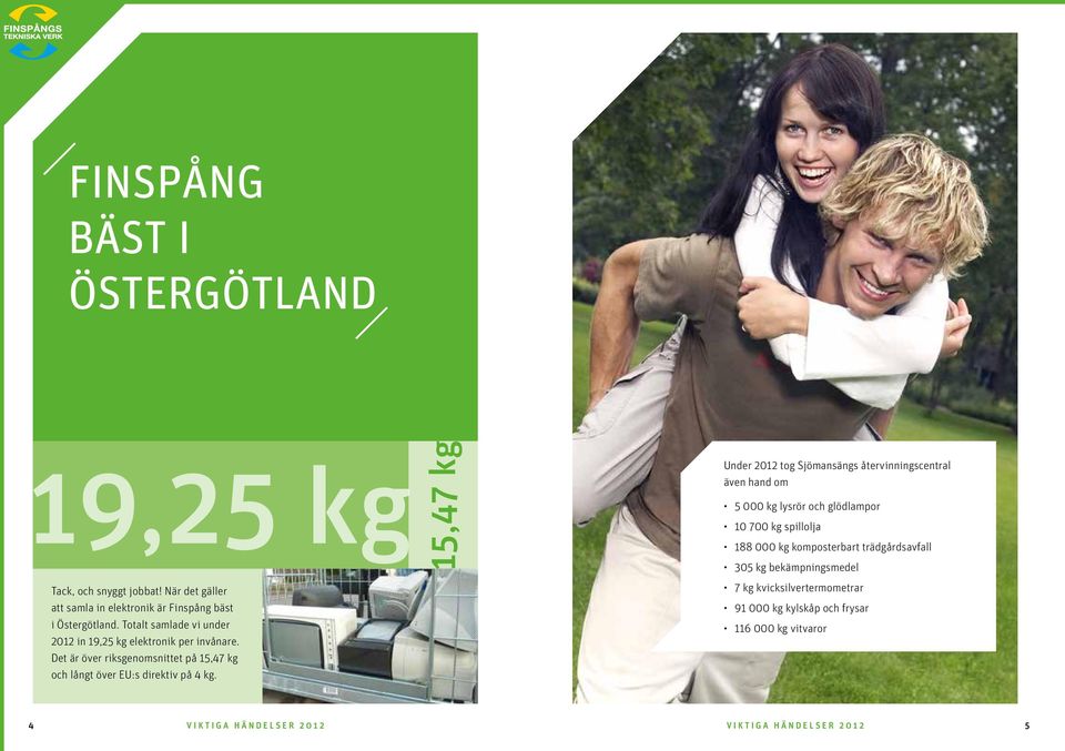Det är över riksgenomsnittet på 15,47 kg och långt över EU:s direktiv på 4 kg.