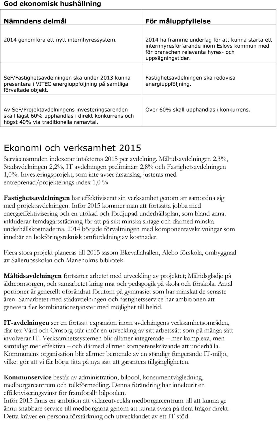 SeF/Fastighetsavdelningen ska under 2013 kunna presentera i VITEC energiuppföljning på samtliga förvaltade objekt. Fastighetsavdelningen ska redovisa energiuppföljning.