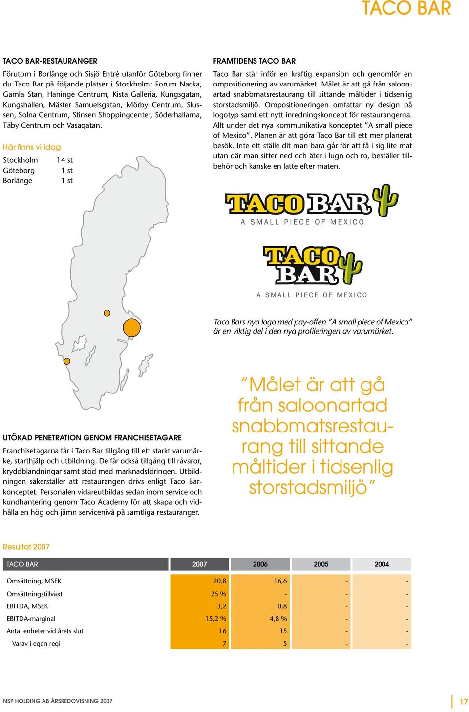 Här finns vi idag Stockholm 14 st Göteborg 1 st Borlänge 1 st framtidens taco bar Taco Bar står inför en kraftig expansion och genomför en ompositionering av varumärket.