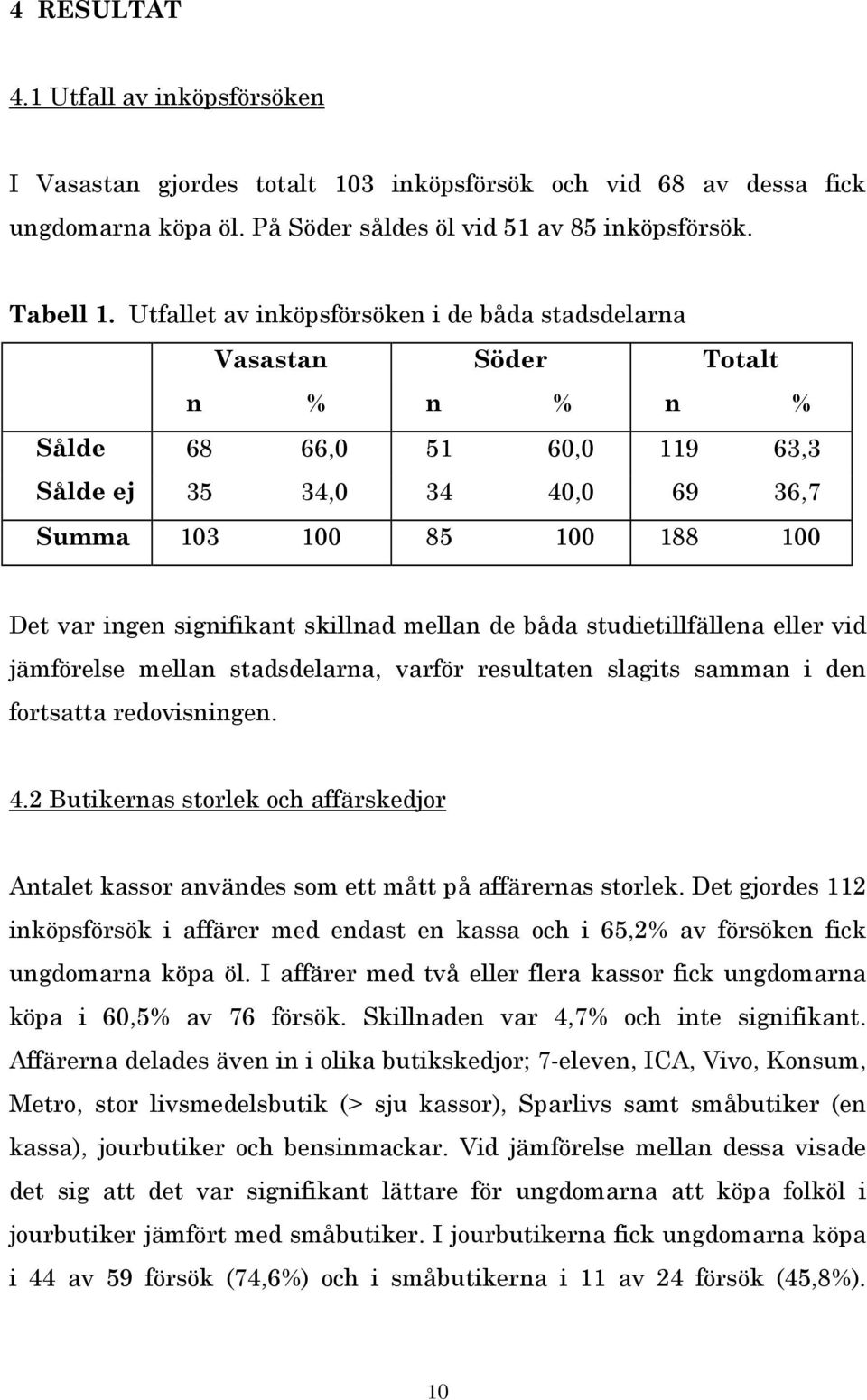 signifikant skillnad mellan de båda studietillfällena eller vid jämförelse mellan stadsdelarna, varför resultaten slagits samman i den fortsatta redovisningen. 4.