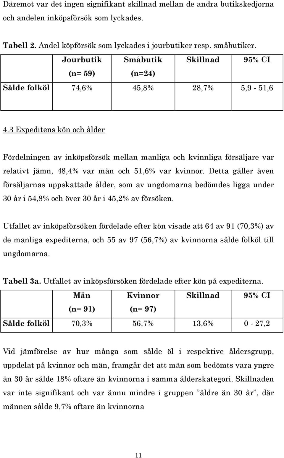 3 Expeditens kön och ålder Fördelningen av inköpsförsök mellan manliga och kvinnliga försäljare var relativt jämn, 48,4% var män och 51,6% var kvinnor.