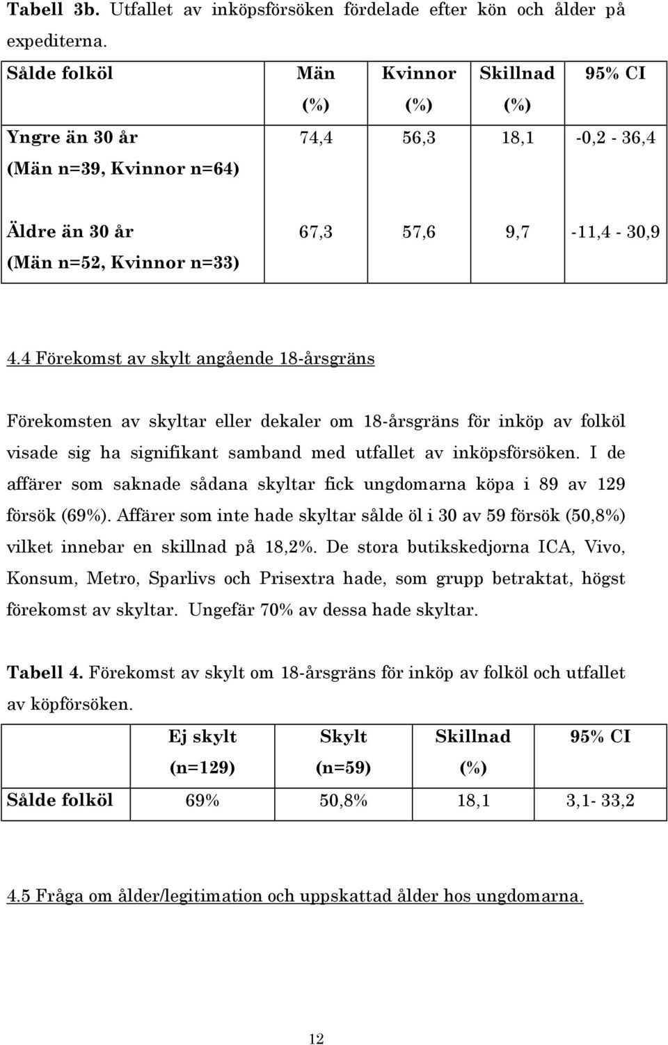 4 Förekomst av skylt angående 18-årsgräns Förekomsten av skyltar eller dekaler om 18-årsgräns för inköp av folköl visade sig ha signifikant samband med utfallet av inköpsförsöken.