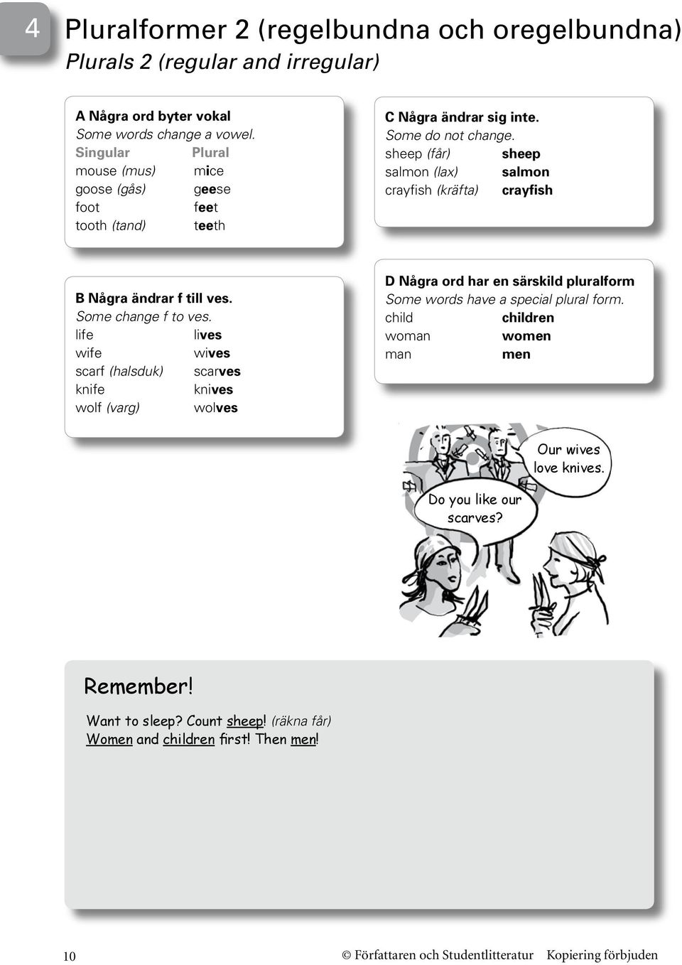 sheep (får) sheep salmon (lax) salmon crayfish (kräfta) crayfish B Några ändrar f till ves. Some change f to ves.