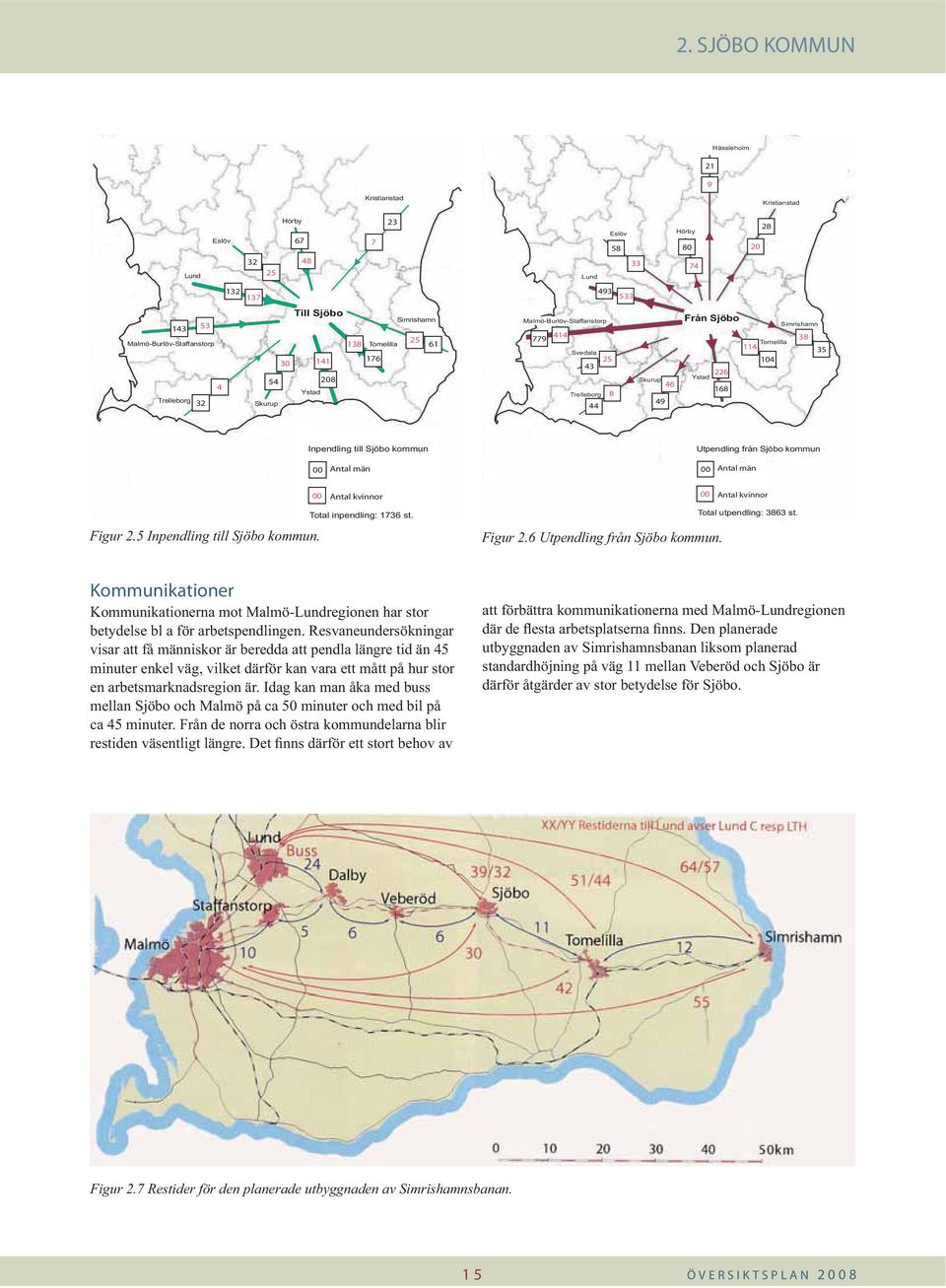 Ystad 168 Inpendling till Sjöbo kommun Utpendling från Sjöbo kommun 00 Antal män 00 Antal män Figur 2.5 Inpendling till Sjöbo kommun. 00 Antal kvinnor Total inpendling: 1736 st. Figur 2.6 Utpendling från Sjöbo kommun.