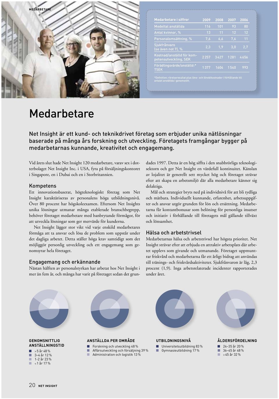 förhållande till antalet anställda i genomsnitt. Medarbetare Net Insight är ett kund- och teknikdrivet företag som erbjuder unika nätlösningar baserade på många års forskning och utveckling.