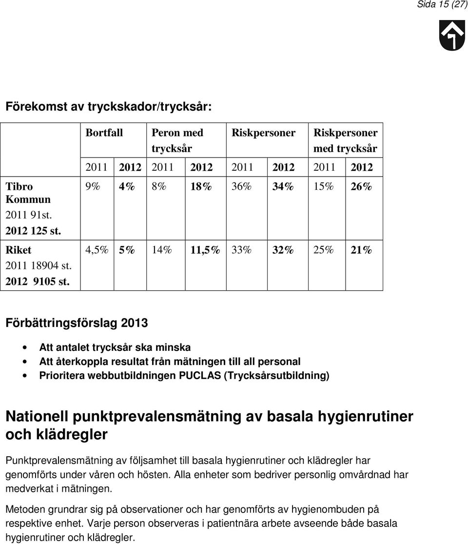 minska Att återkoppla resultat från mätningen till all personal Prioritera webbutbildningen PUCLAS (Trycksårsutbildning) Nationell punktprevalensmätning av basala hygienrutiner och klädregler