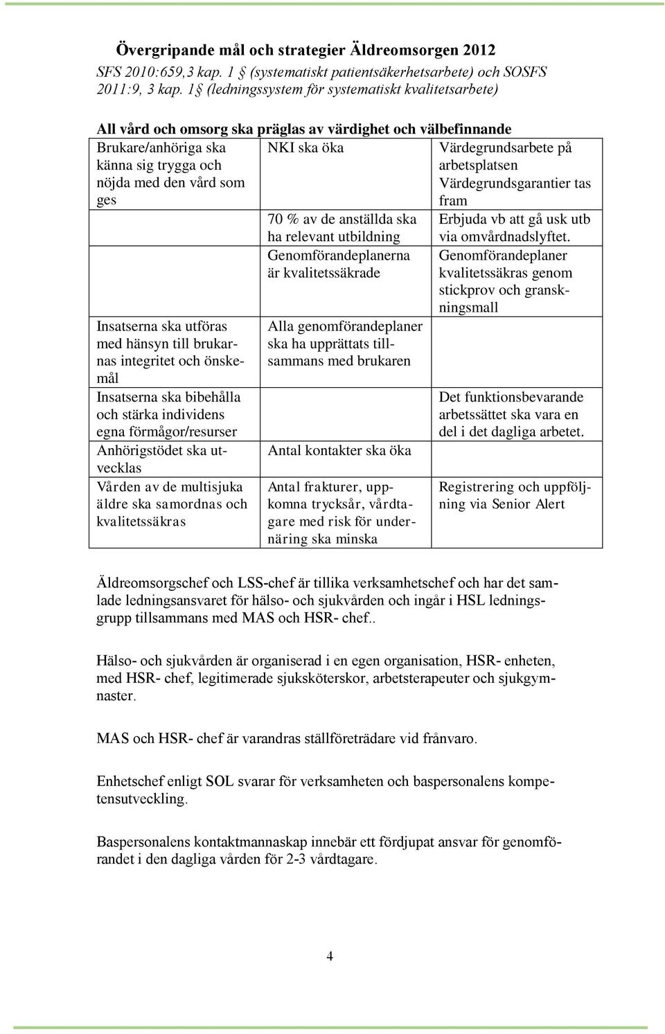 Värdegrundsarbete på arbetsplatsen Värdegrundsgarantier tas fram 70 % av de anställda ska Erbjuda vb att gå usk utb Insatserna ska utföras med hänsyn till brukarnas integritet och önskemål Insatserna