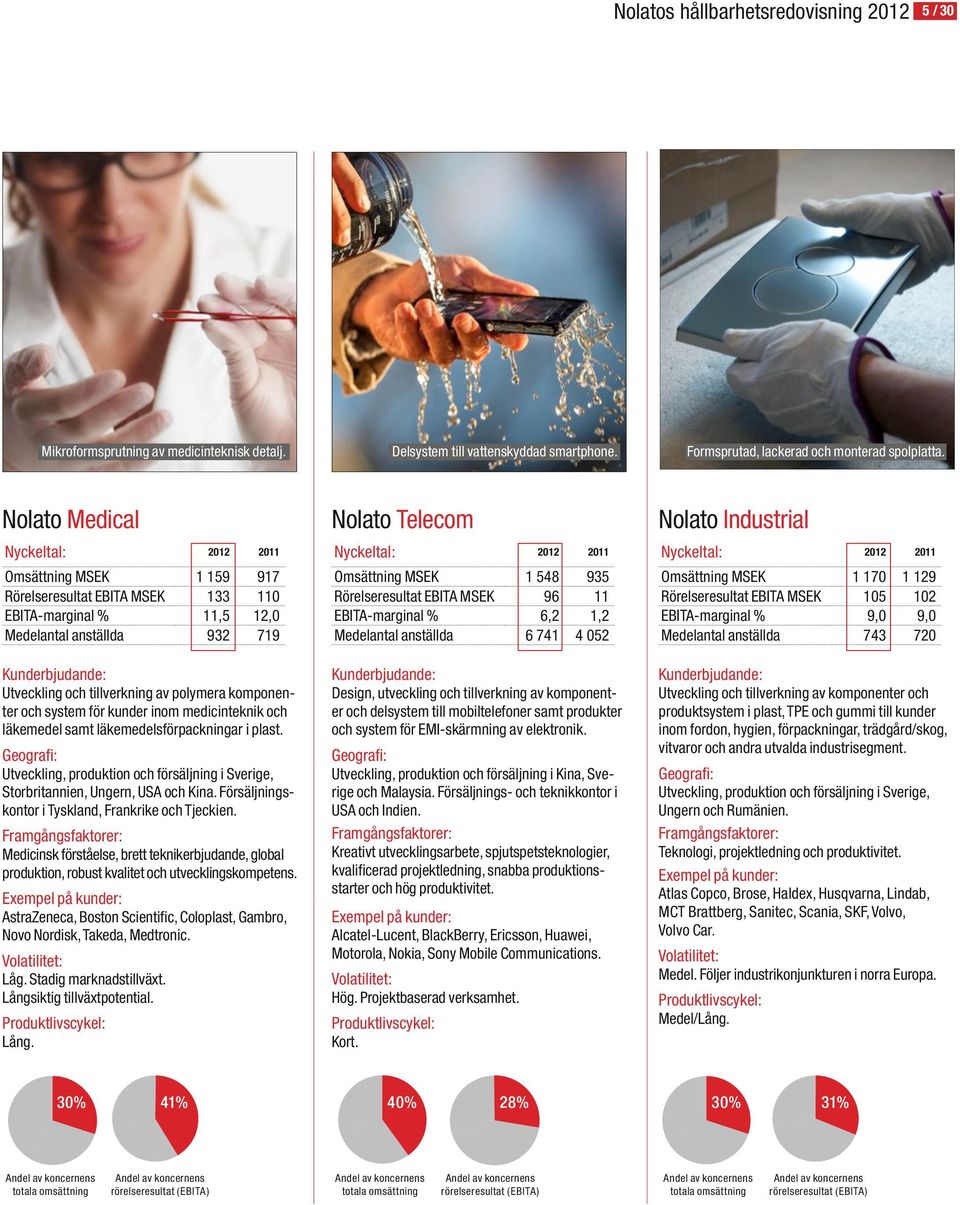 Kunderbjudande: Utveckling och tillverkning av polymera komponenter och system för kunder inom medicinteknik och läkemedel samt läkemedelsförpackningar i plast.