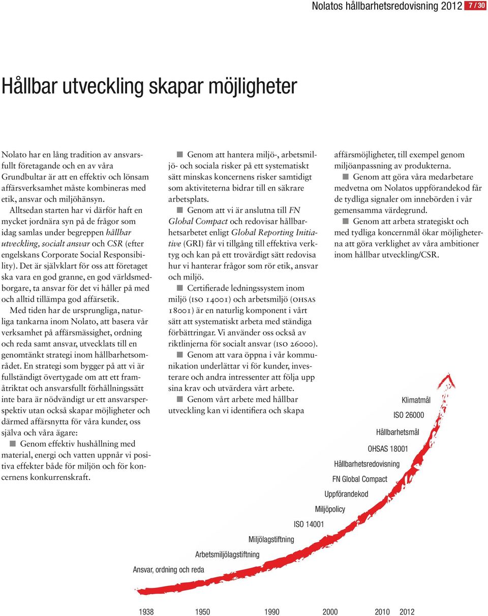 Alltsedan starten har vi därför haft en mycket jordnära syn på de fråg or som idag samlas under begreppen hållbar utveckling, socialt ansvar och CSR (efter engels kans Corporate Social