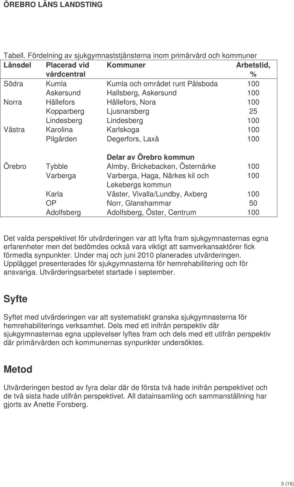 100 Norra Hällefors Hällefors, Nora 100 Kopparberg Ljusnarsberg 25 Lindesberg Lindesberg 100 Västra Karolina Karlskoga 100 Pilgården Degerfors, Laxå 100 Delar av Örebro kommun Örebro Tybble Almby,