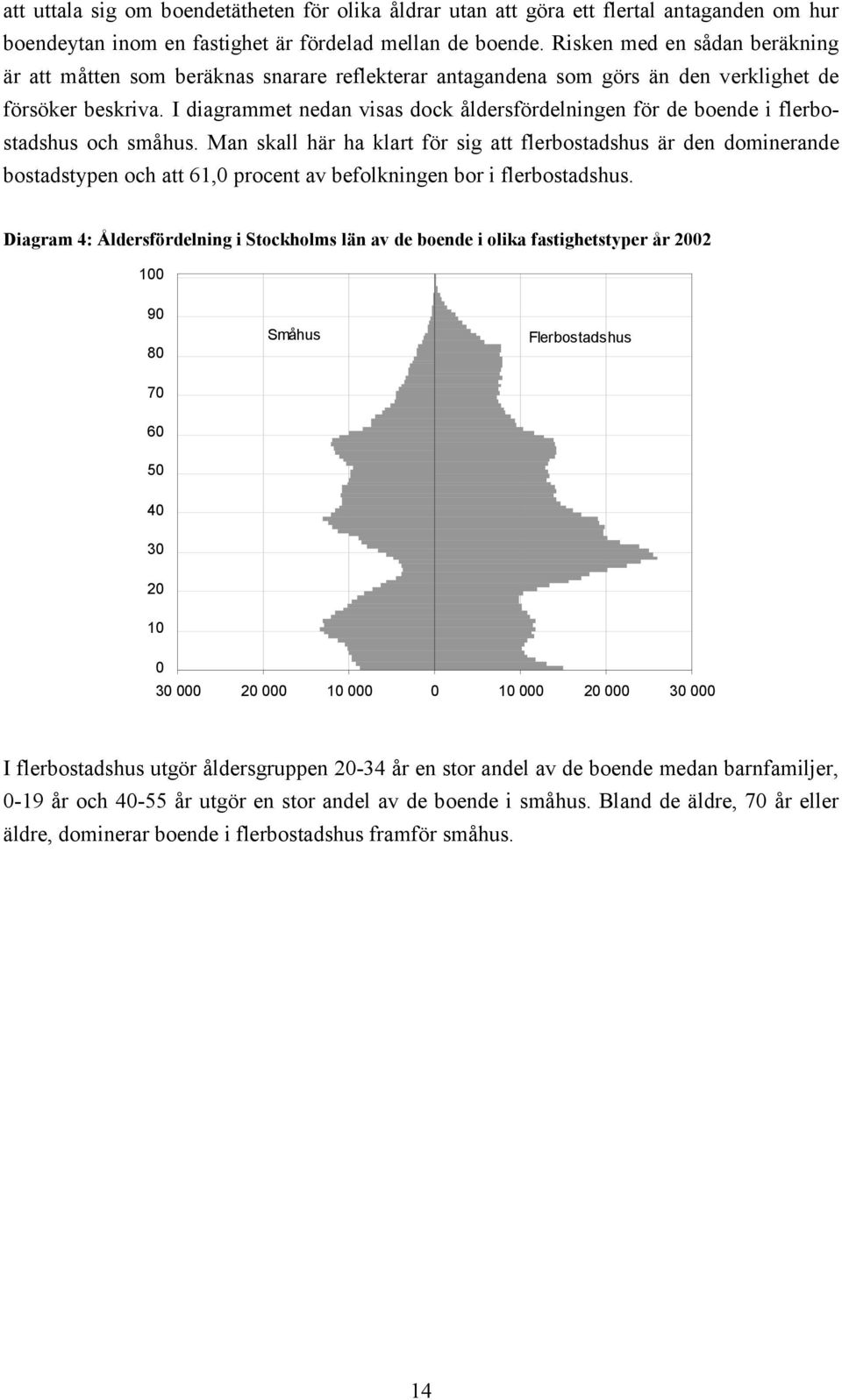 I diagrammet nedan visas dock åldersfördelningen för de boende i flerbostadshus och småhus.