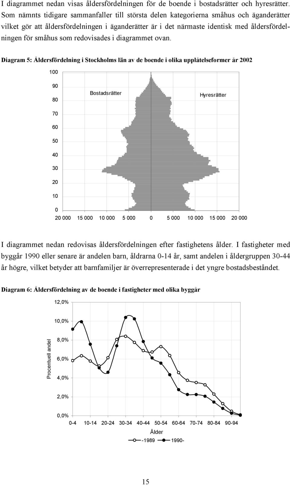 som redovisades i diagrammet ovan.