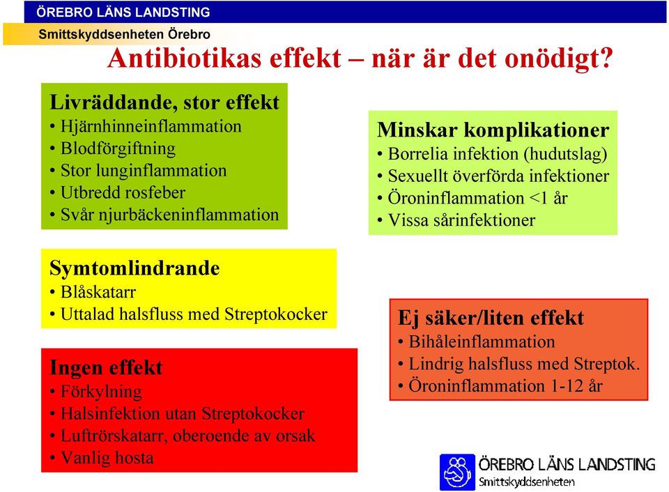 komplikationer Borrelia infektion (hudutslag) Sexuellt överförda infektioner Öroninflammation <1 år Vissa sårinfektioner Symtomlindrande